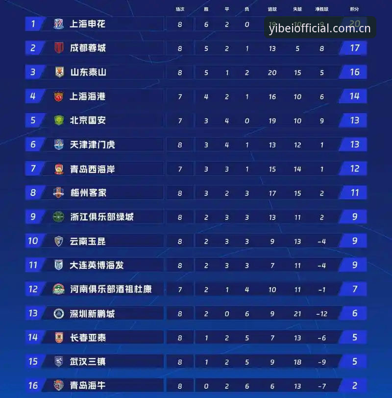 易倍体育上着稳积分榜 易倍体育平台积分榜追踪实用指南:上着稳数据怎么看才不踩坑
