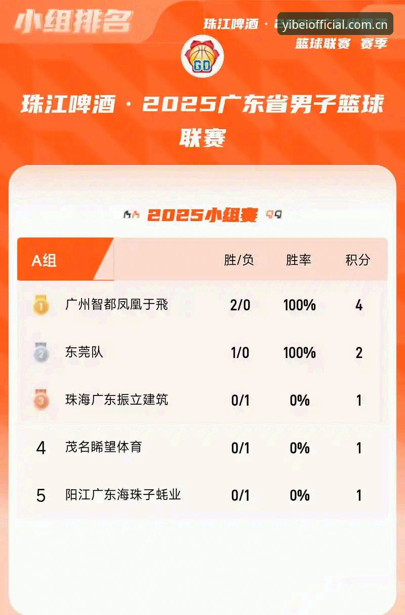 易倍体育平台积分榜追踪实用指南：上着稳数据怎么看才不踩坑